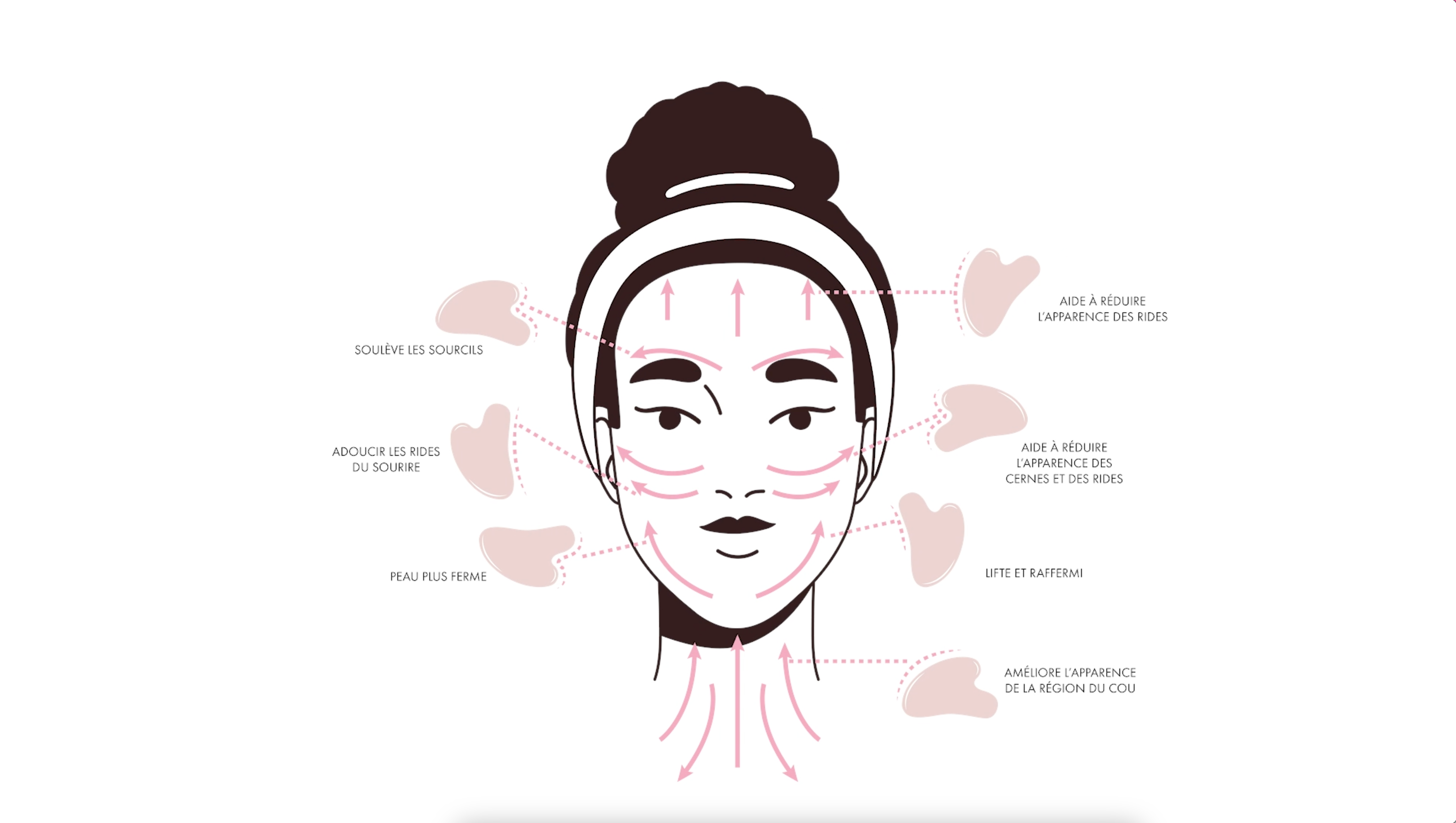 Gua Sha: une peau revigorée en 5 minutes top chrono
