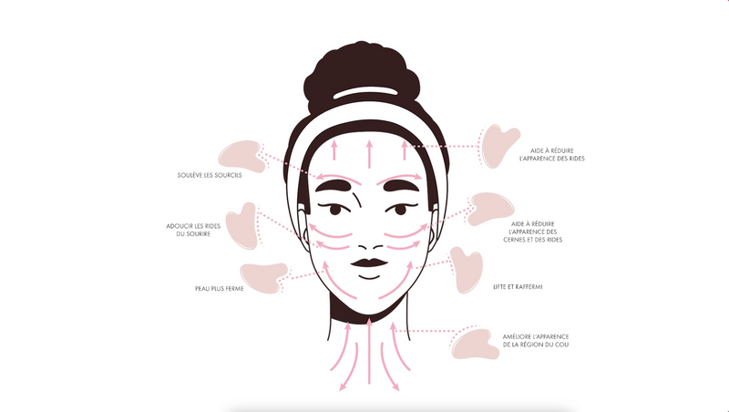 Gua Sha: une peau revigorée en 5 minutes top chrono